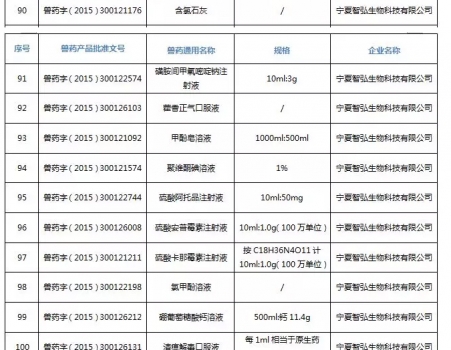 注意！農(nóng)業(yè)農(nóng)村部注銷250個(gè)獸藥產(chǎn)品文號，這些產(chǎn)品在購買時(shí)要當(dāng)心_22.jpg