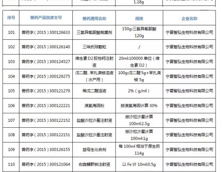 注意！農(nóng)業(yè)農(nóng)村部注銷250個(gè)獸藥產(chǎn)品文號，這些產(chǎn)品在購買時(shí)要當(dāng)心_23.jpg