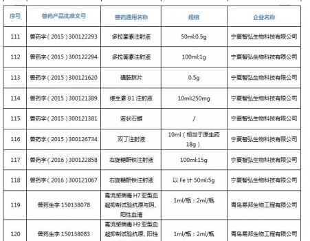 注意！農(nóng)業(yè)農(nóng)村部注銷250個(gè)獸藥產(chǎn)品文號，這些產(chǎn)品在購買時(shí)要當(dāng)心_24.jpg