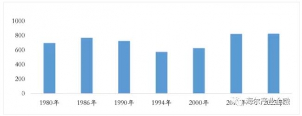 德國工業飼料行業發展經驗與借鑒（連載二）