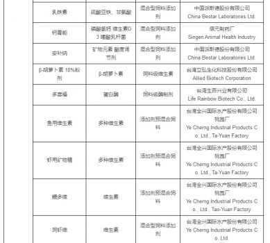 最新允許進口飼料添加劑及預混料企業(yè)及產品名單公布_07.jpg