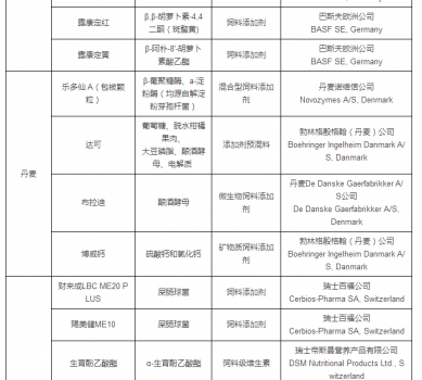 最新允許進口飼料添加劑及預混料企業(yè)及產品名單公布_21.jpg