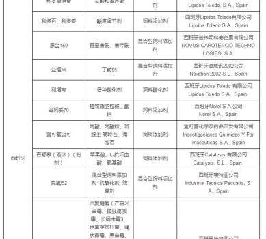 最新允許進口飼料添加劑及預混料企業(yè)及產品名單公布_23.jpg