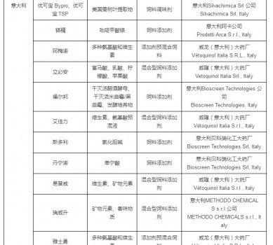 最新允許進口飼料添加劑及預混料企業(yè)及產品名單公布_28.jpg