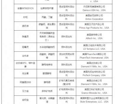 最新允許進口飼料添加劑及預混料企業(yè)及產品名單公布_33.jpg
