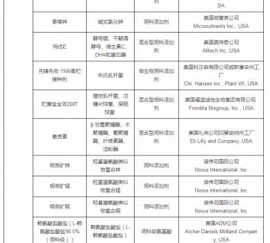 最新允許進口飼料添加劑及預混料企業(yè)及產品名單公布_36.jpg