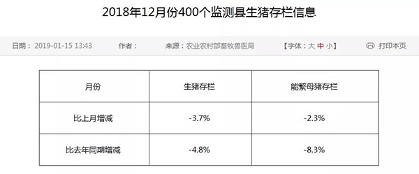 重磅！2018年能繁母豬跌破3000萬頭！2019年有豬就有錢？