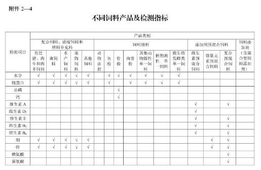 2019年飼料質(zhì)量安全抽查第一次公開54項(xiàng)檢測指標(biāo)，還有哪些變化呢？