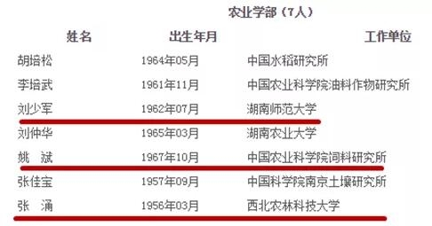 祝賀！畜牧行業新增3位院士：劉少軍、姚斌、張涌