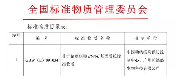 中國動物疫病預(yù)防控制中心研制的《非洲豬瘟病毒B646L基因質(zhì)粒標準物質(zhì)》獲得國家標...
