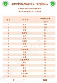 重磅！2019中國養(yǎng)豬巨頭20強排名