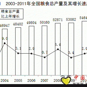 2011年農林牧漁全面發展