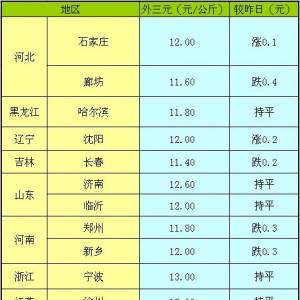 2013年4月28日國內主要城市生豬價格匯總