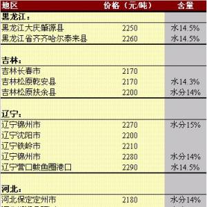 2013年5月13日國內玉米價格匯總