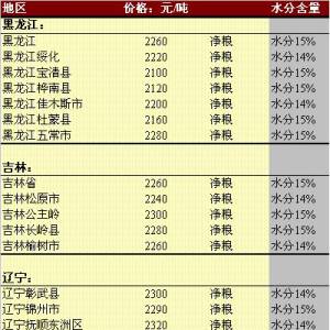 2013年5月16日國內玉米價格匯總