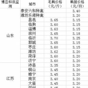 5月27日博亞和訊毛鴨價格監測