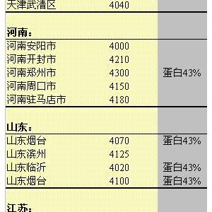 2013年5月30日國內豆粕價格匯總