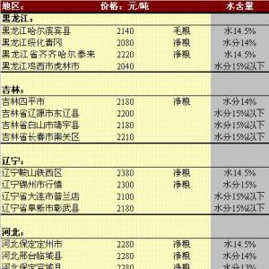 2013年5月31日國內玉米價格匯總