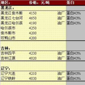 2013年6月5日國內豆粕價格匯總