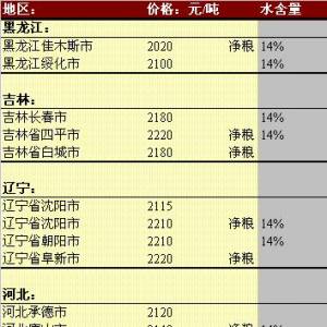 2013年6月7國內玉米價格匯總