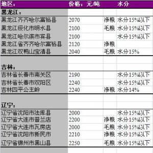 2013年6月10國內玉米價格匯總