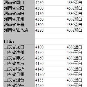 2013年6月13日國內豆粕價格匯總