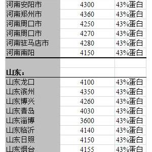 2013年6月11日國內豆粕價格匯總