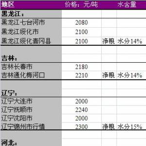 2013年6月17國內玉米價格匯總