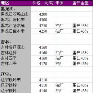 2013年6月17日國內豆粕價格匯總