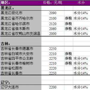 2013年6月27國內玉米價格匯總