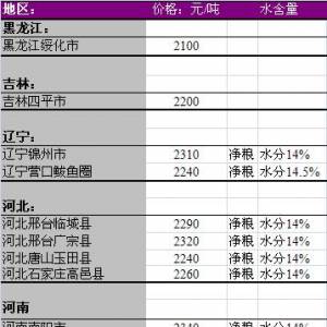 2013年7月1國內玉米價格匯總