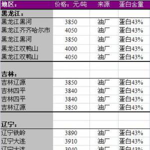 2013年7月8日國內豆粕價格匯總