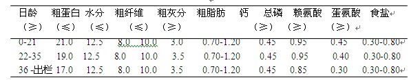 幸福100、桿菌肽鋅與黃霉素對對肉雞生產性能的影響