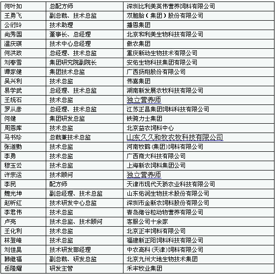 中國好豬料第二季 7月7日網絡投票啟動