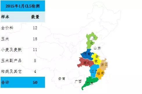2015年1月飼料原料中的霉菌毒素檢測分析報告