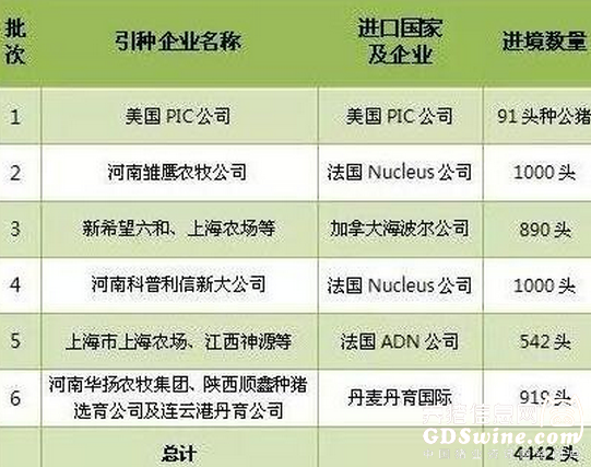2015年我國共從國外進口曾祖代種豬4442頭
