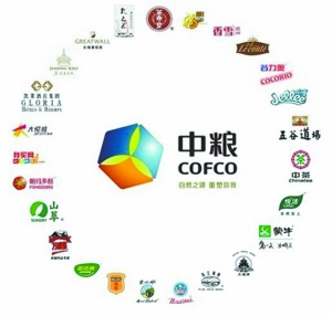 中糧資產整合繼續 福臨門或將從中國食品剝離