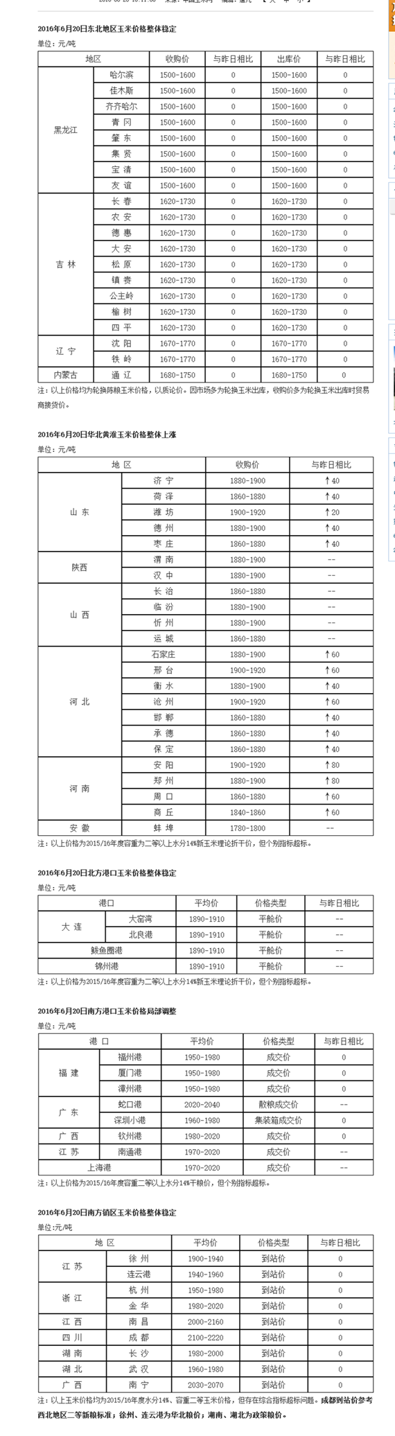 2016年6月20日國內玉米價格匯總