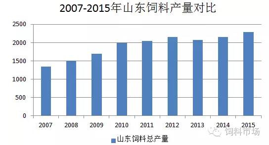 看，飼料大省（山東）是怎樣煉成的
