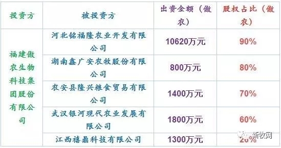 動作頻頻！傲農上市后股價暴漲239.87%！再添3家飼料公司